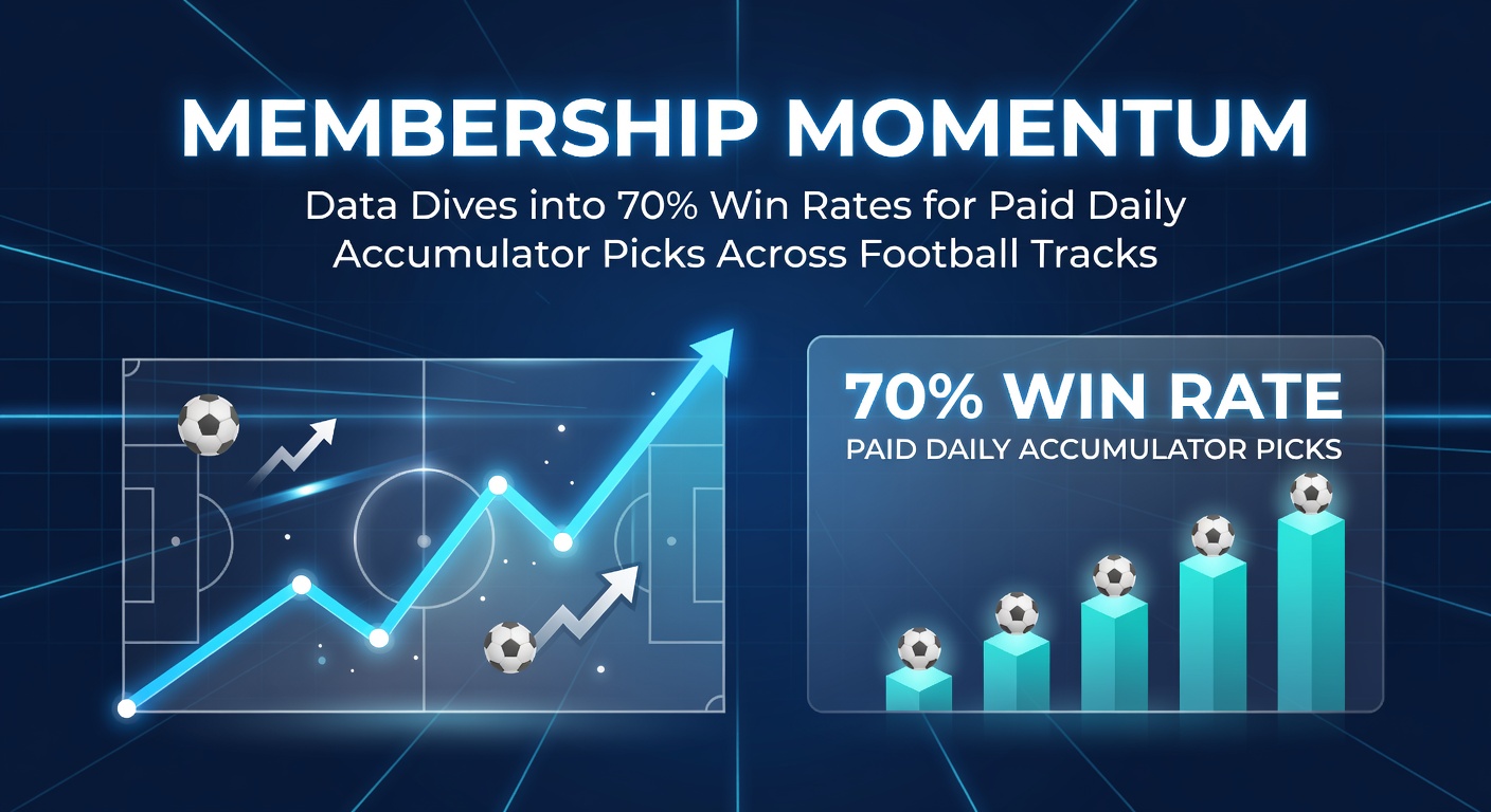 Graph showing rising win rates for paid accumulator picks in major football leagues, with bars climbing to 70% across multiple seasons