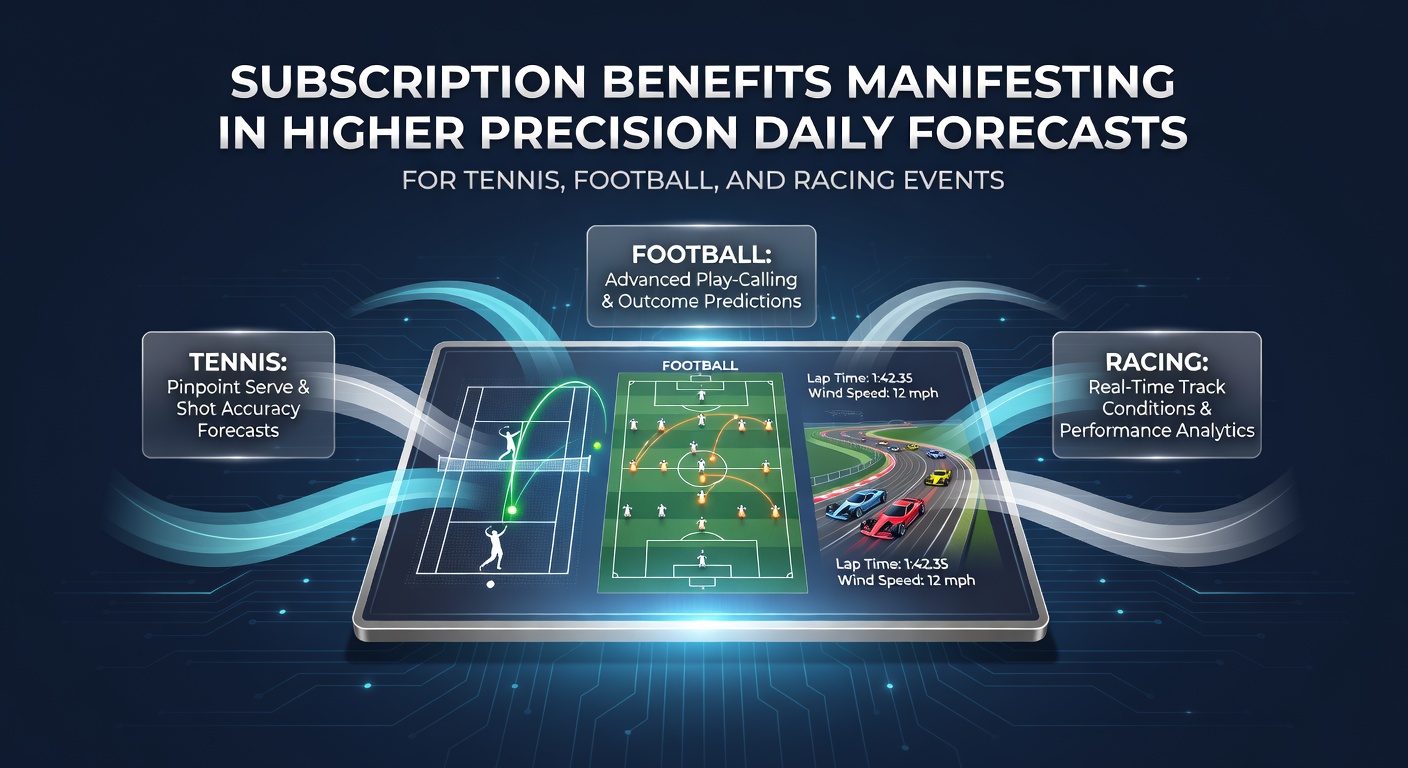 Graph showing improved forecast accuracy rates for tennis, football, and racing events through subscription services in 2026