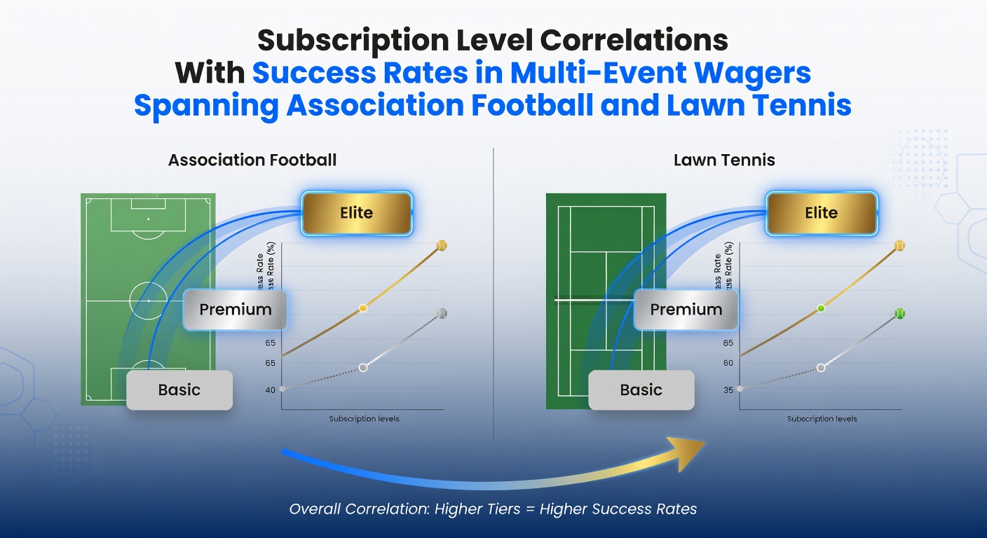 Chart displaying subscription tier breakdowns alongside success percentages for multi-event wagers in football and tennis